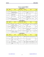 Preview for 15 page of Multitel SDTA-02 User Manual