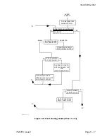 Preview for 51 page of Multitone FLA 872 Technical Manual