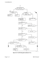 Preview for 52 page of Multitone FLA 872 Technical Manual