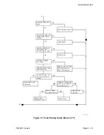 Preview for 53 page of Multitone FLA 872 Technical Manual