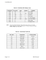 Preview for 54 page of Multitone FLA 872 Technical Manual