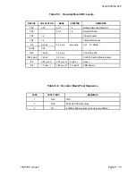 Preview for 55 page of Multitone FLA 872 Technical Manual