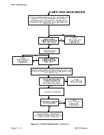 Preview for 84 page of Multitone RPR 551IS Technical Manual