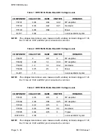 Preview for 86 page of Multitone RPR 551IS Technical Manual