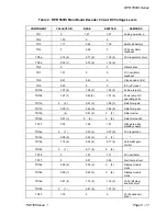 Preview for 87 page of Multitone RPR 551IS Technical Manual