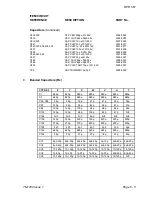 Preview for 92 page of Multitone RPR 561 Technical Manual