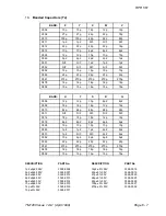 Preview for 94 page of Multitone RPR 561 Technical Manual