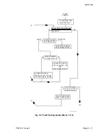 Preview for 55 page of Multitone RPR 583 Technical Manual