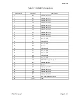 Preview for 65 page of Multitone RPR 583 Technical Manual