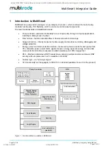 Preview for 3 page of MultiTrode MultiSmart Integrator Manual