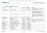 Preview for 6 page of MultiTrode MultiSmart Integrator Manual