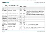 Preview for 8 page of MultiTrode MultiSmart Integrator Manual