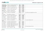 Preview for 9 page of MultiTrode MultiSmart Integrator Manual