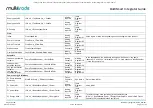 Preview for 10 page of MultiTrode MultiSmart Integrator Manual