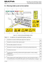 Предварительный просмотр 17 страницы Multiva Cerex 300 Comfort Operation And Maintenance Manual