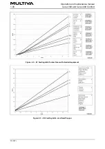 Предварительный просмотр 75 страницы Multiva Cerex 300 Comfort Operation And Maintenance Manual