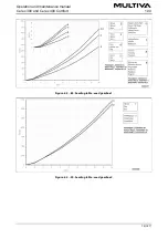 Предварительный просмотр 76 страницы Multiva Cerex 300 Comfort Operation And Maintenance Manual