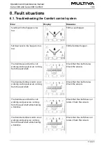 Предварительный просмотр 172 страницы Multiva Cerex 300 Comfort Operation And Maintenance Manual