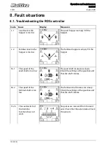 Preview for 153 page of Multiva Cerex 300 SeedPilot Operation And Maintenance Manual