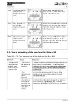 Preview for 154 page of Multiva Cerex 300 SeedPilot Operation And Maintenance Manual