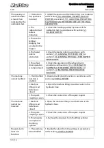 Preview for 155 page of Multiva Cerex 300 SeedPilot Operation And Maintenance Manual