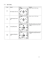 Preview for 35 page of Multiva FORTE S300 Operating And Maintenance Manual