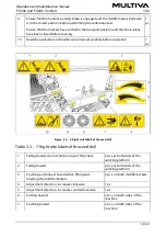 Preview for 18 page of Multiva FX300 Comfort Operation And Maintenance Manual