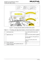 Preview for 20 page of Multiva FX300 Comfort Operation And Maintenance Manual