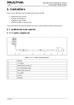 Preview for 25 page of Multiva FX300 Comfort Operation And Maintenance Manual