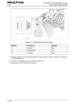 Preview for 57 page of Multiva FX300 Comfort Operation And Maintenance Manual