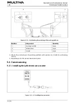 Preview for 59 page of Multiva FX300 Comfort Operation And Maintenance Manual