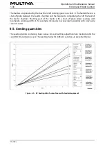 Preview for 77 page of Multiva FX300 Comfort Operation And Maintenance Manual