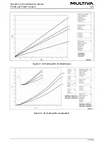 Preview for 78 page of Multiva FX300 Comfort Operation And Maintenance Manual