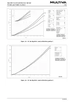 Preview for 80 page of Multiva FX300 Comfort Operation And Maintenance Manual