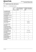 Preview for 133 page of Multiva FX300 Comfort Operation And Maintenance Manual