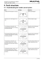 Preview for 174 page of Multiva FX300 Comfort Operation And Maintenance Manual