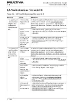 Preview for 177 page of Multiva FX300 Comfort Operation And Maintenance Manual