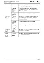 Preview for 178 page of Multiva FX300 Comfort Operation And Maintenance Manual