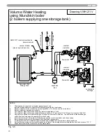 Preview for 24 page of Munchkin 199VWH Installation & Operating Instructions Manual