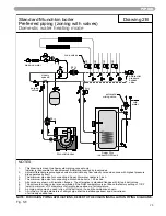 Preview for 29 page of Munchkin HIGH EFFICIENCY HEATER with the "925" Controller Operating Instructions Manual