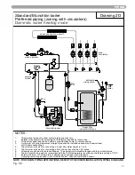 Preview for 31 page of Munchkin HIGH EFFICIENCY HEATER with the "925" Controller Operating Instructions Manual