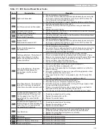 Preview for 39 page of Munchkin HIGH EFFICIENCY HEATER with the "925" Controller Operating Instructions Manual