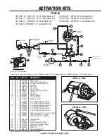 Предварительный просмотр 7 страницы Muncie FR63 Series Service Manual