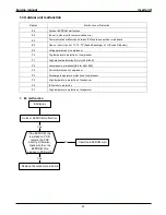 Предварительный просмотр 67 страницы MUND CLIMA MUCR-HF Service Manual