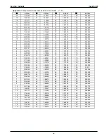 Предварительный просмотр 80 страницы MUND CLIMA MUCR-HF Service Manual