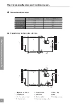 Предварительный просмотр 3 страницы MUND CLIMA MUCS-24 C User Manual