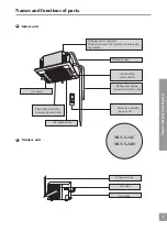 Предварительный просмотр 4 страницы MUND CLIMA MUCS-24 C User Manual