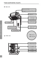 Предварительный просмотр 5 страницы MUND CLIMA MUCS-24 C User Manual