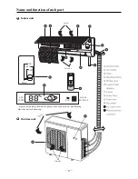 Предварительный просмотр 4 страницы MUND CLIMA MUP-062X4C User Manual