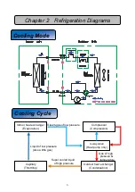 Предварительный просмотр 5 страницы MUND CLIMA MUPR-H5A Service Manual